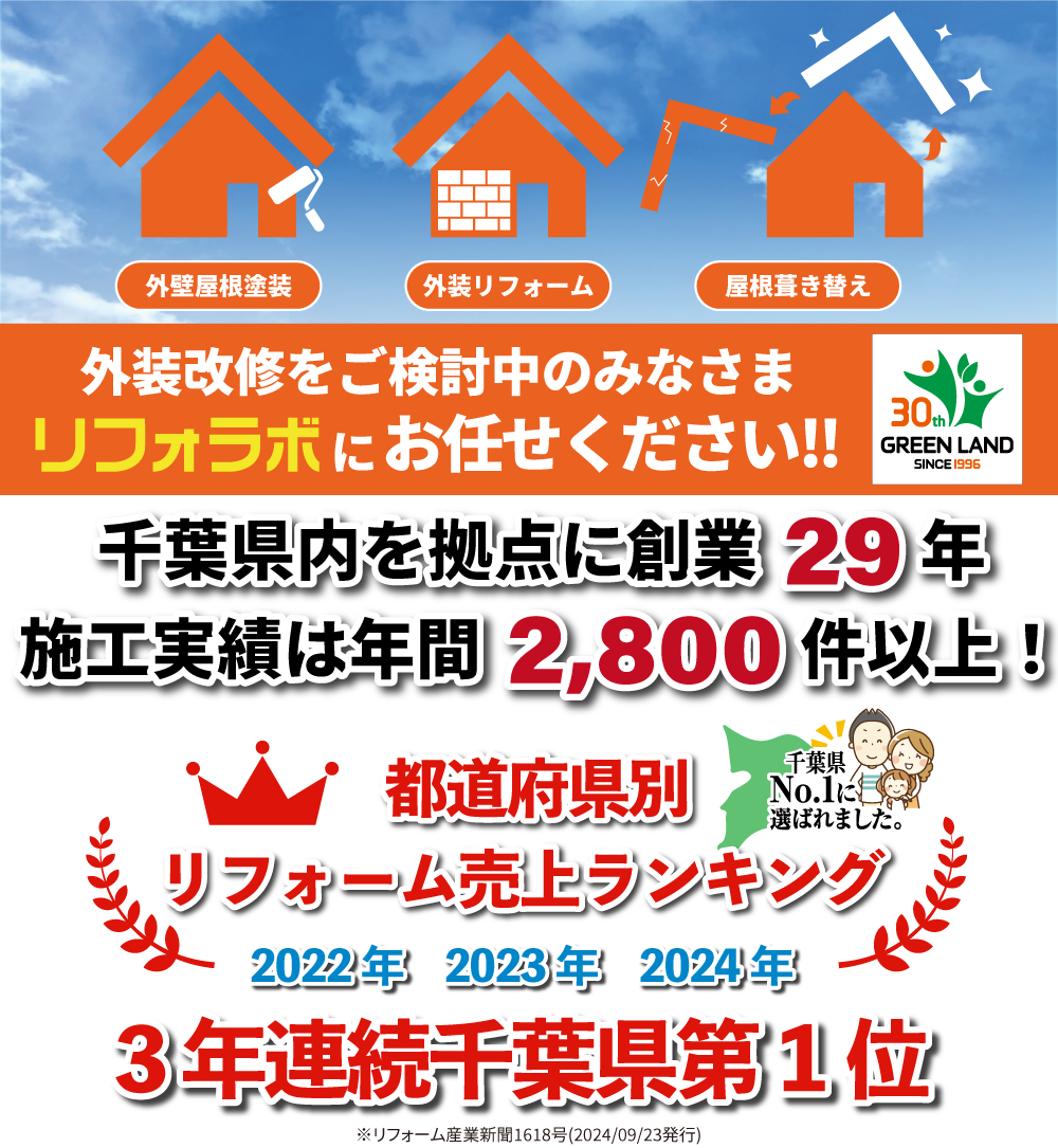 2022、2023、2024年千葉県リフォーム売上ランキング第1位