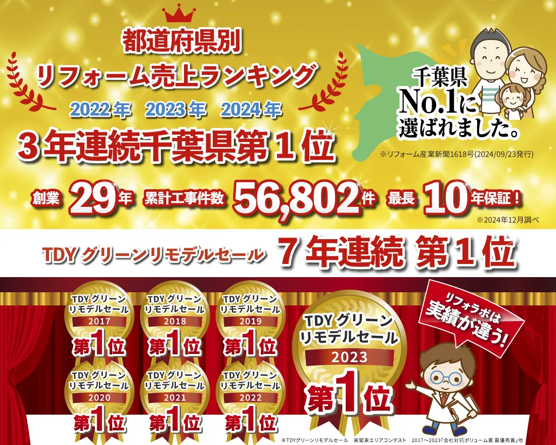 まかせて安心リフォーム会社　千葉エリア1位（水廻りリフォーム　大型リフォーム　内装リフォーム　外装リフォーム）