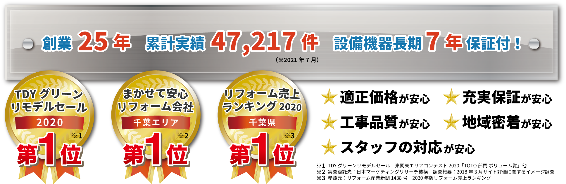 リフォラボ 千葉県のリフォーム専門店 船橋 千葉 成田 松戸