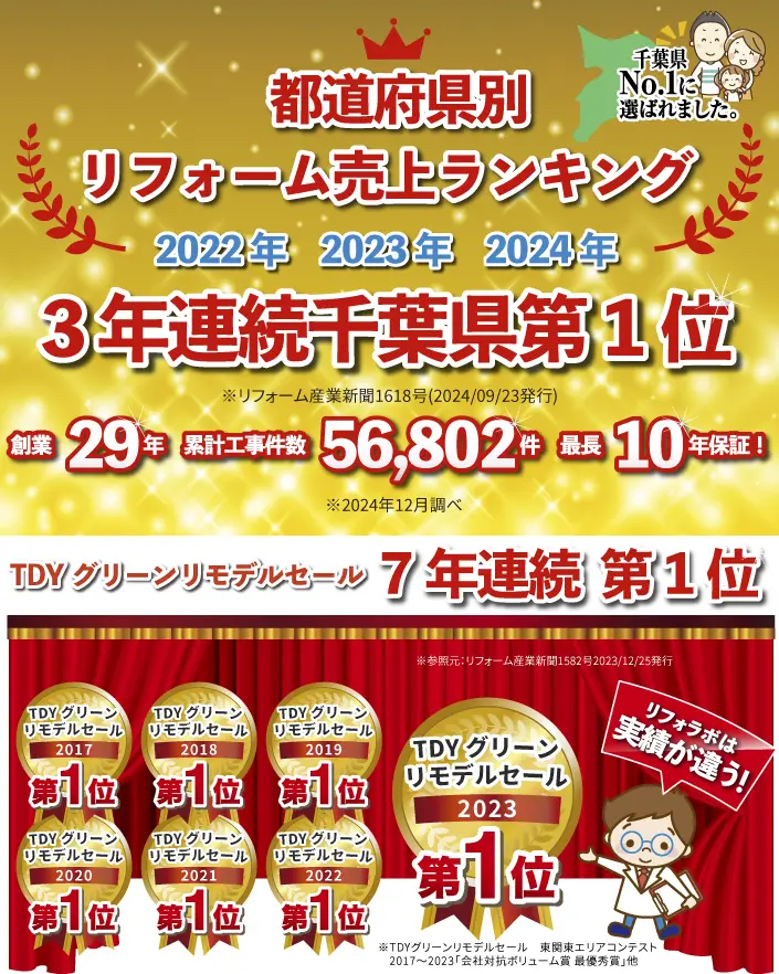 まかせて安心リフォーム会社　千葉エリア1位（水廻りリフォーム　大型リフォーム　内装リフォーム　外装リフォーム）