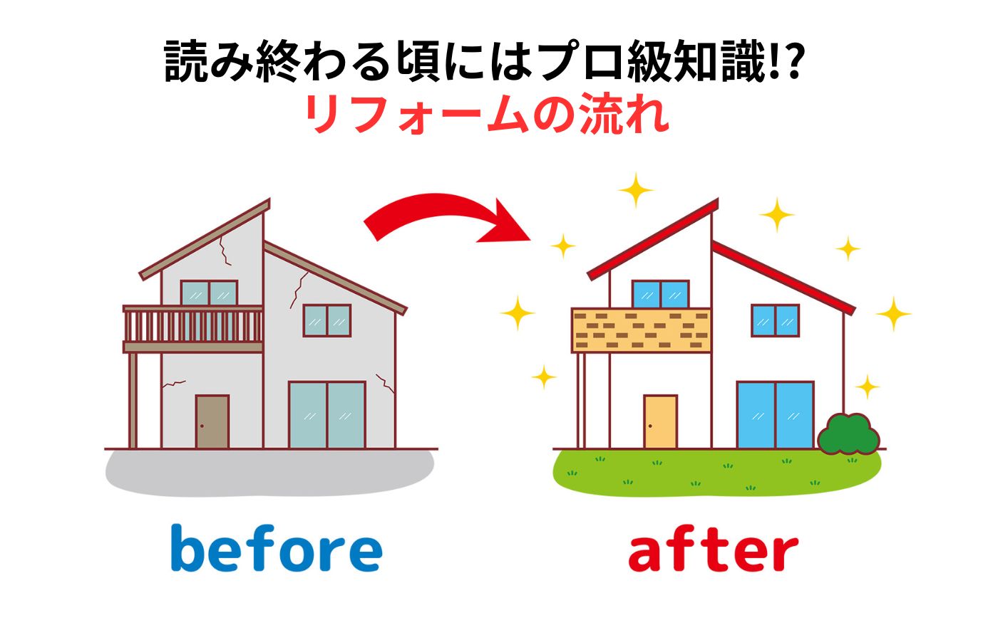 リフォームの流れ完全解説! 初心者でも丸わかり基礎知識をご紹介